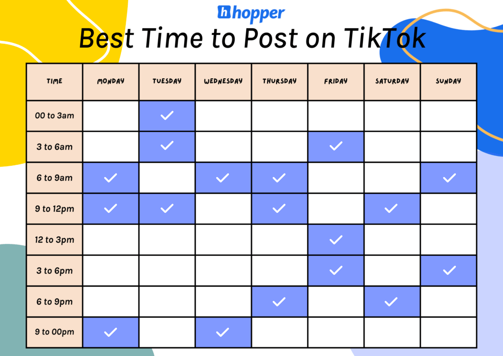 Best Time to Post on Tiktok in 2025