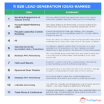 Lead Generation Activities