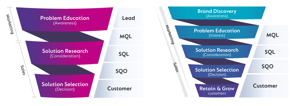 Lead Generation Model