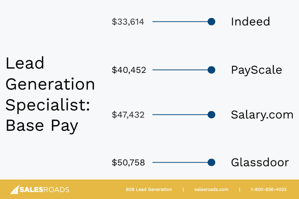 Lead Generation Salary