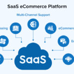 Saas for Ecommerce