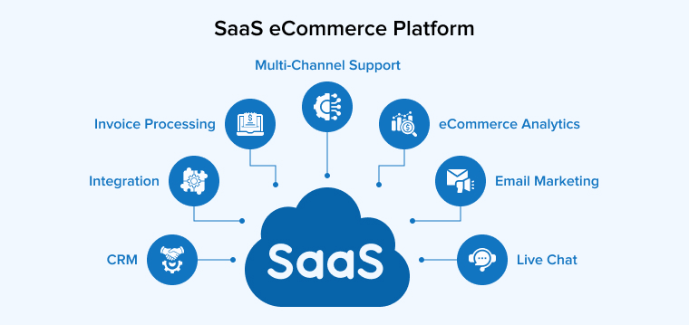 Saas for Ecommerce