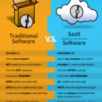 Saas Vs Software